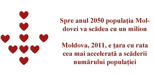 Tendința de scădere a populației PC:alexlebedev27.wordpress.com/