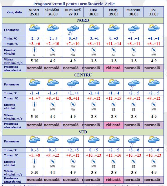 meteo