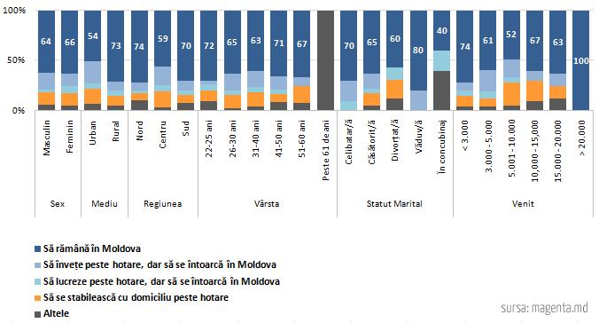 Parerea parintilor ce au copii de varsta mai mica de 16 ani