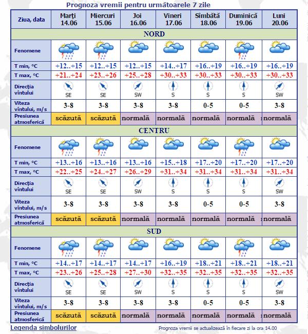 meteo