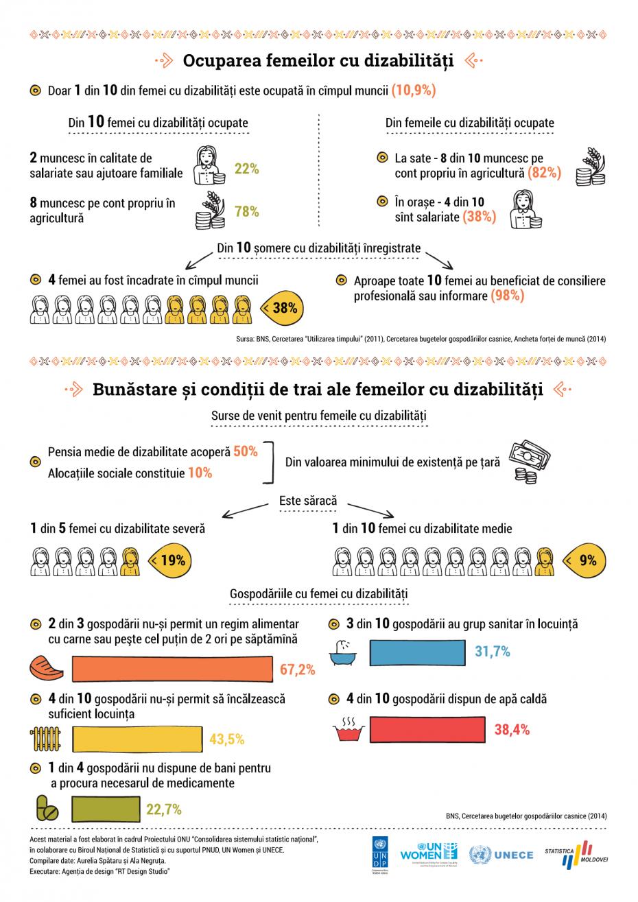 dizabilitati2 (1)