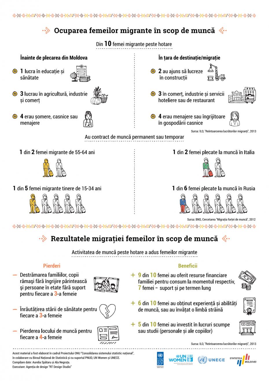 migratie2