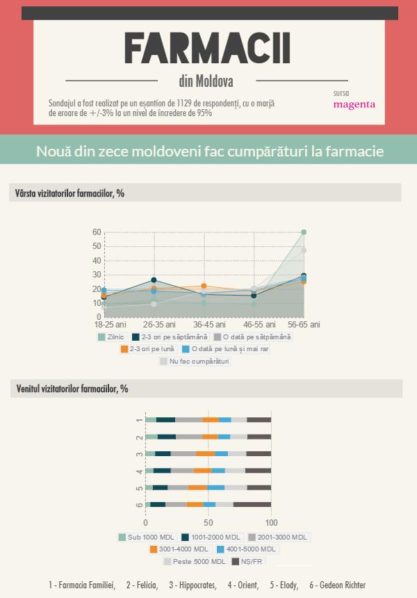 farmacii-infografic