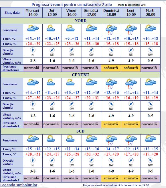 meteo