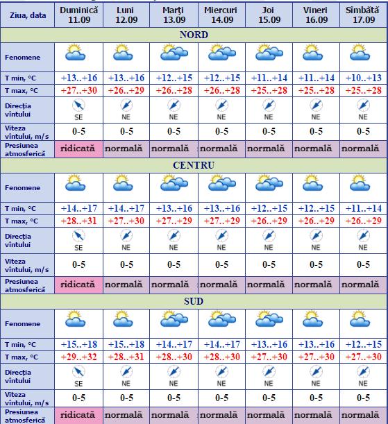 meteo