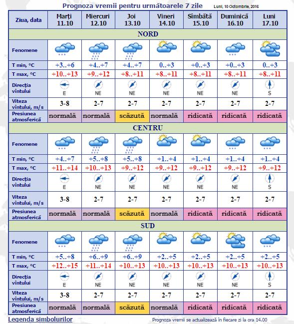 meteo
