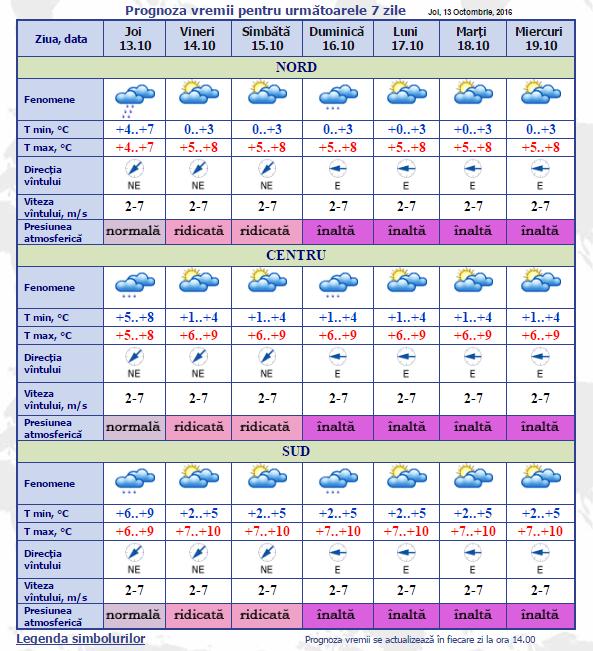 meteo