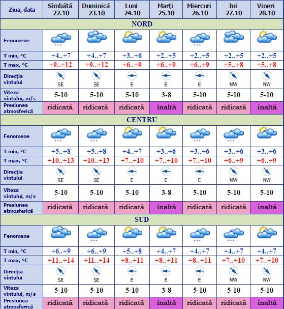 meteo