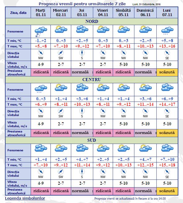 meteo