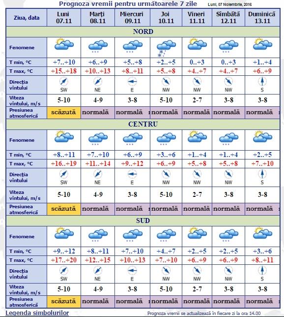 meteo