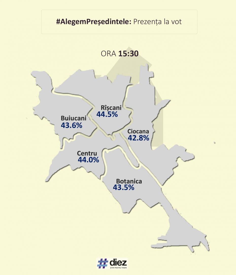 prezenta-chisinau-sectorare-ora-1530