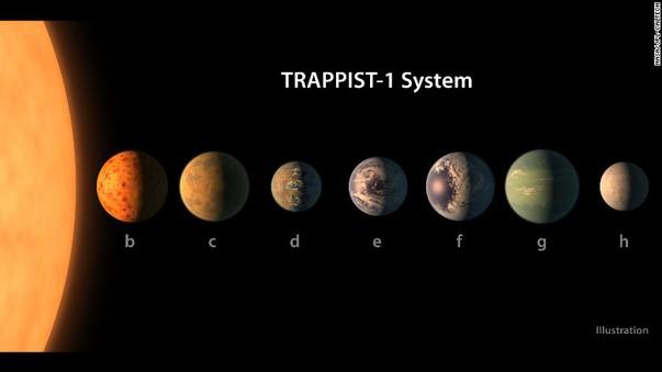 170222100423-02-trappist-1-planetary-system-exlarge-169