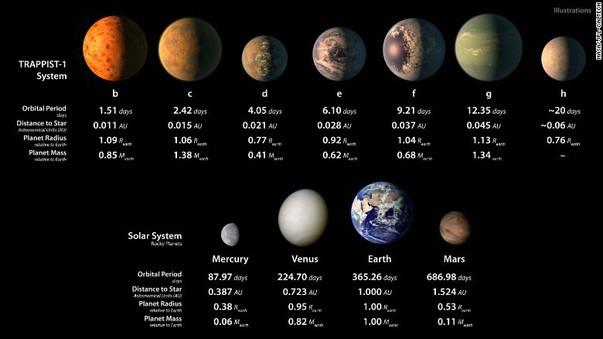 170222100643-03-trappist-1-planetary-system-exlarge-169