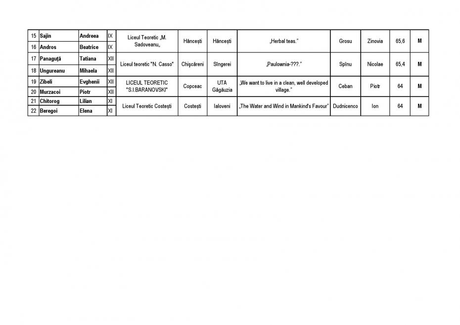 rezultate_ecologia_site-page-002
