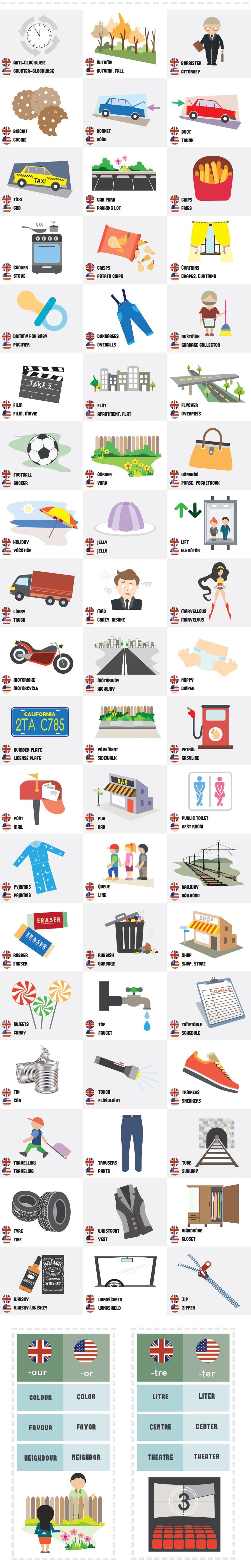 british-vs-american-english-infographicus