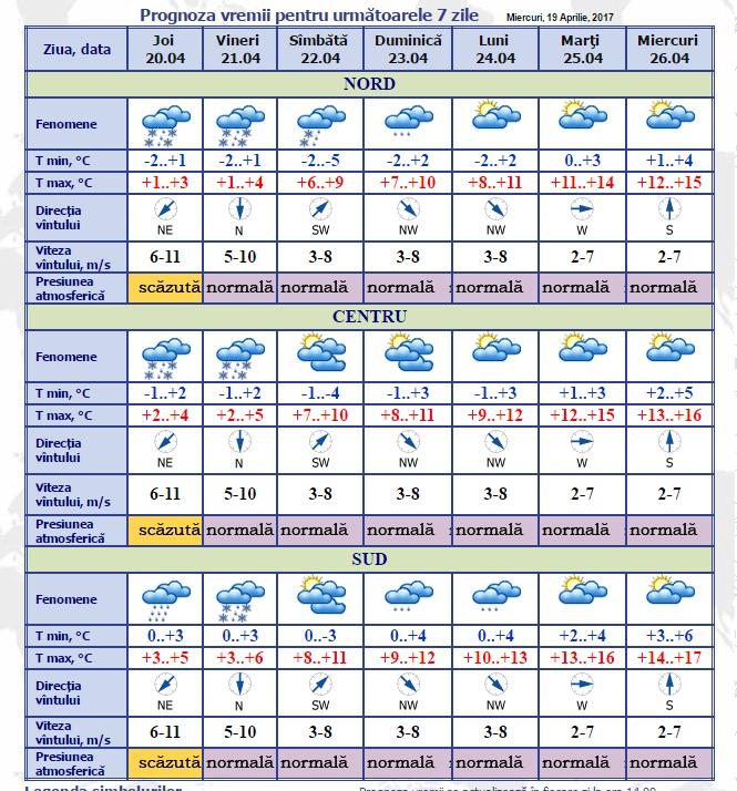 pROGNOZA METEO