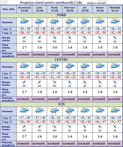 meteo