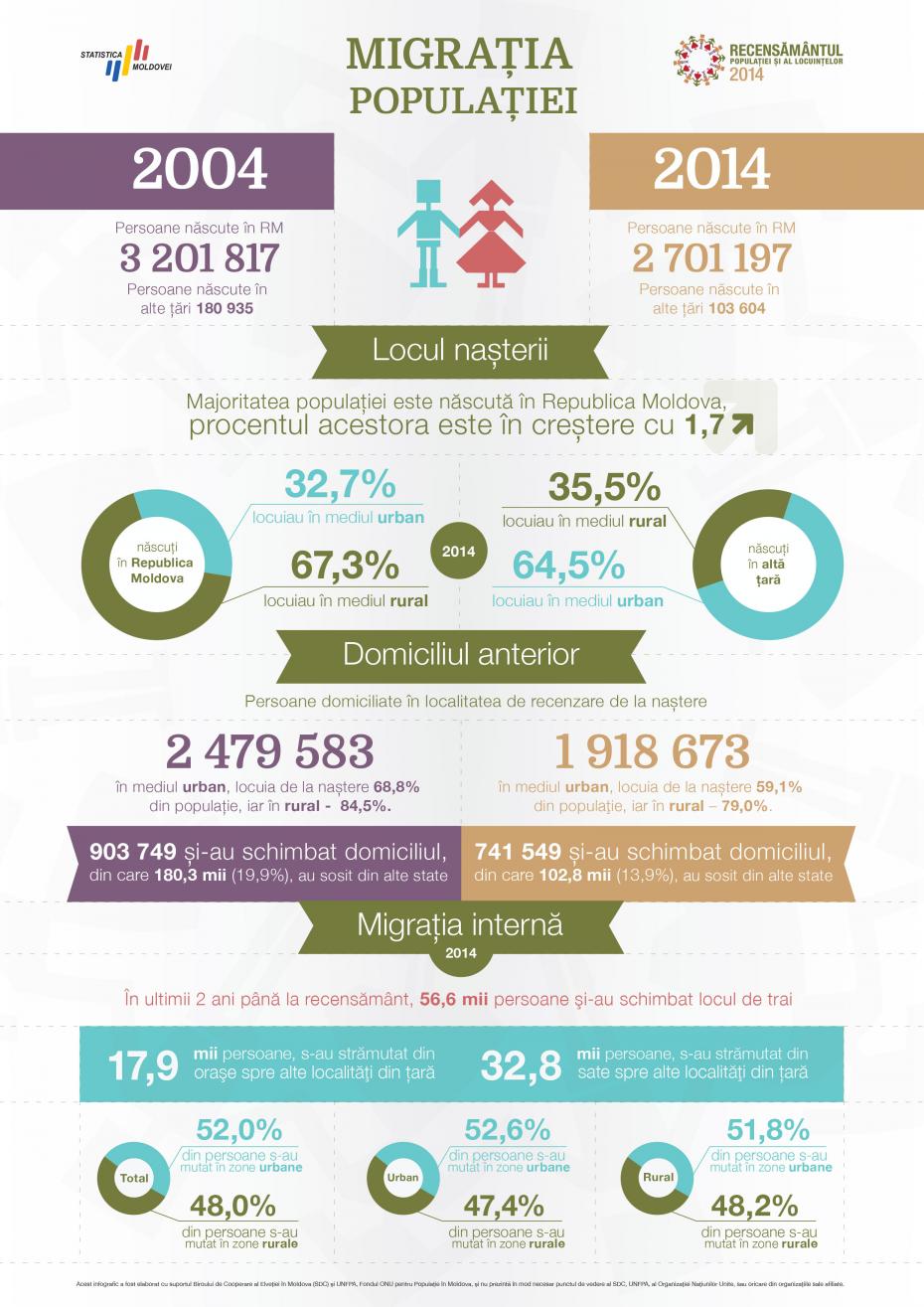 migratia-populatiei