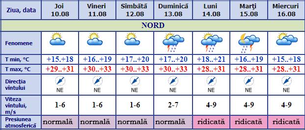 vremea1