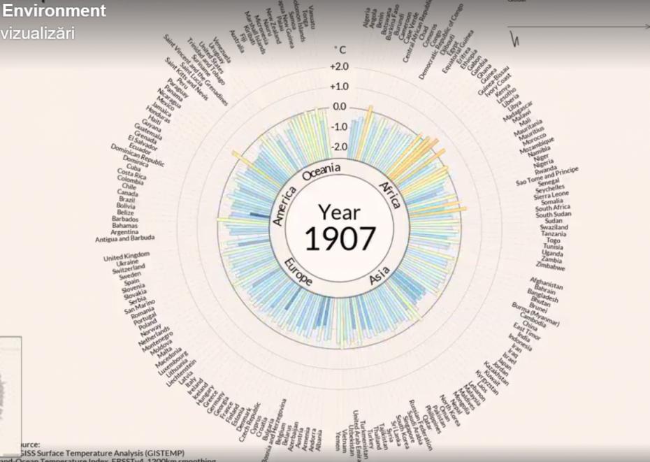 (videografic) Cum au evoluat codurile de vreme din 1900, în fiecare țară din lume. De la 0 la 20+ grade Celsius în o sută de ani