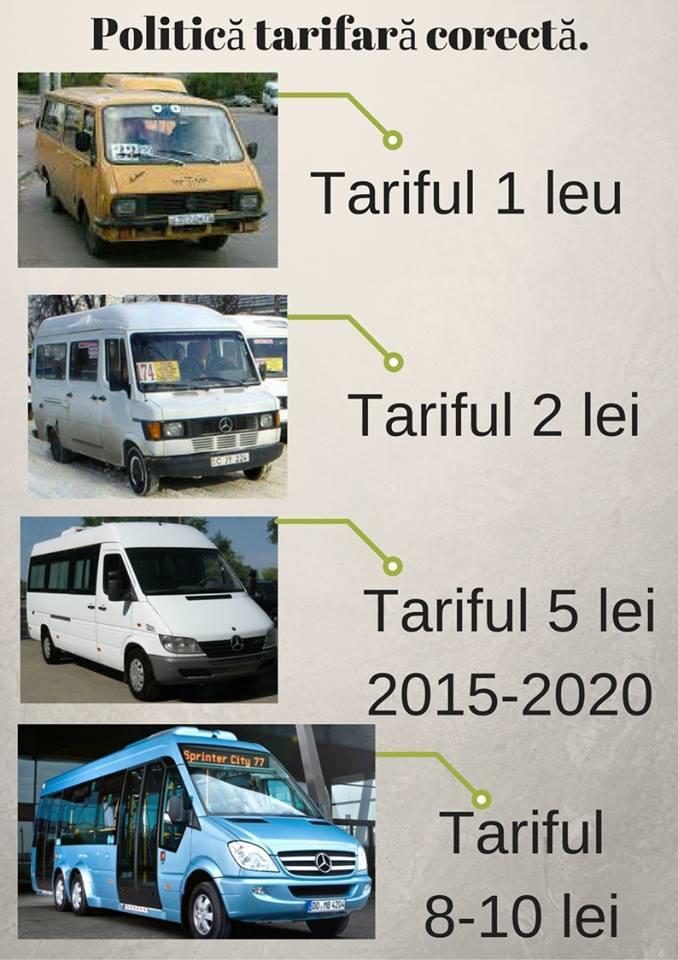 O pagină a microbuzelor din Capitală a devenit activă pe Facebook. Se cere mărirea prețului pentru o călătorie