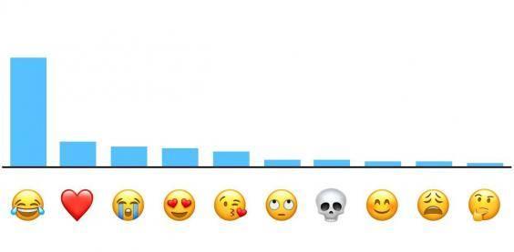 most-popular-emojis