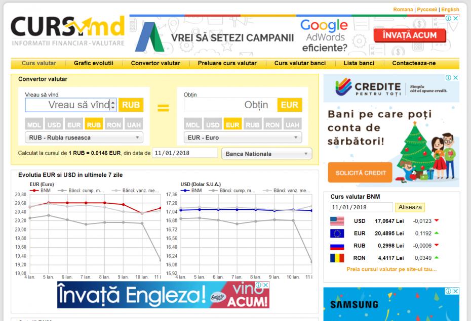 campanii display - remarketing