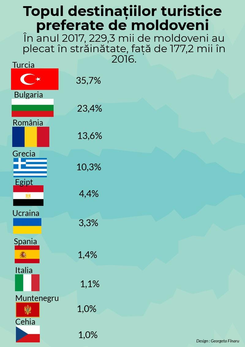 Infografic