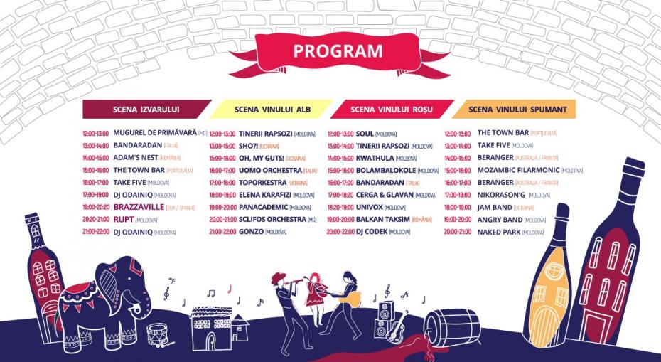 Program RO