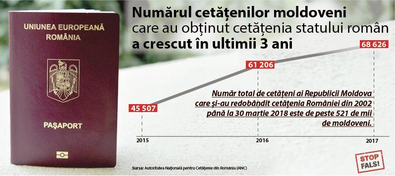 infografic_RO_articol SF cetatenie