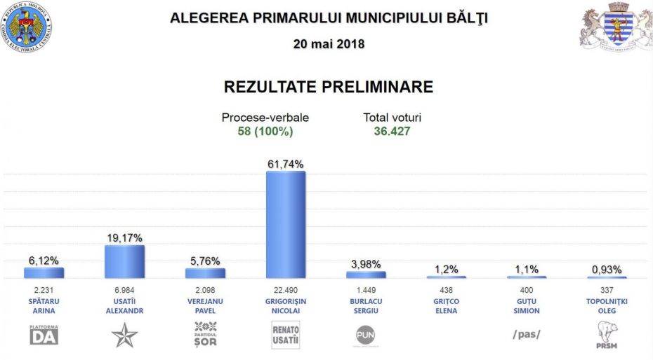 procese verbale balti