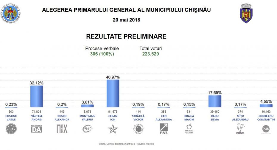 procese verbale