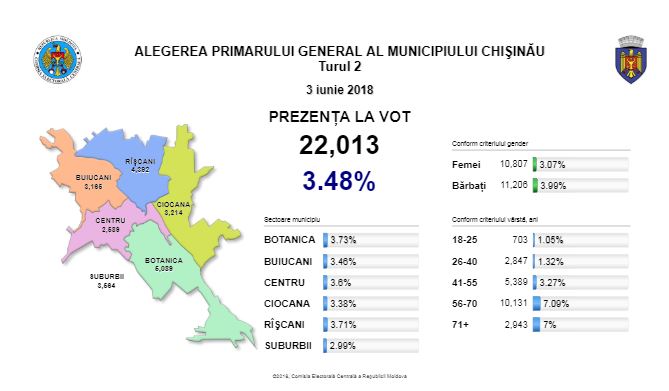 prezena la vot