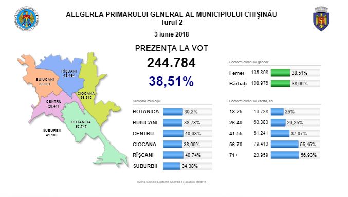 prezenta7