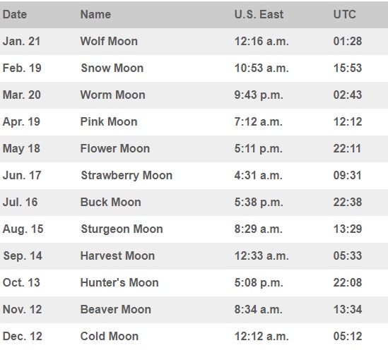 calendar superluna