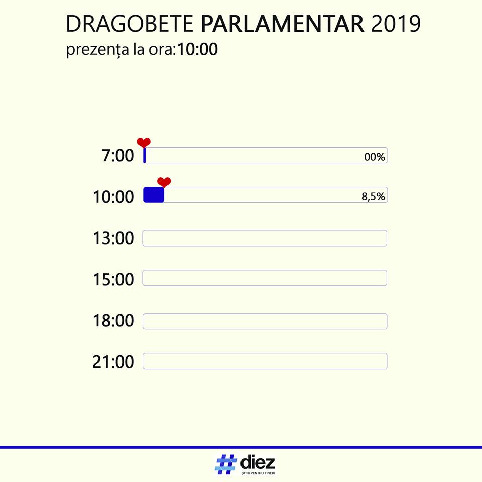 dragobete parl