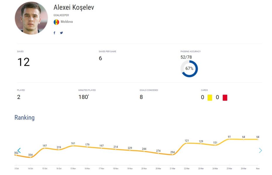 koselev
