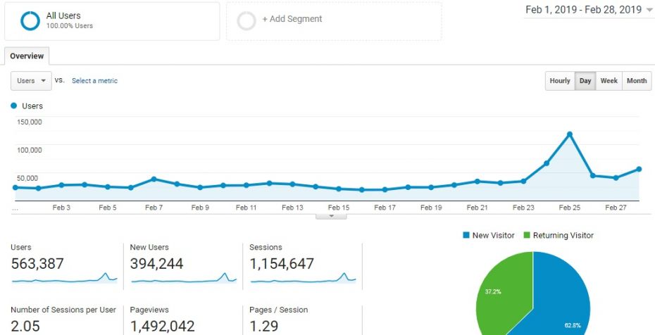 statisticafebruarie