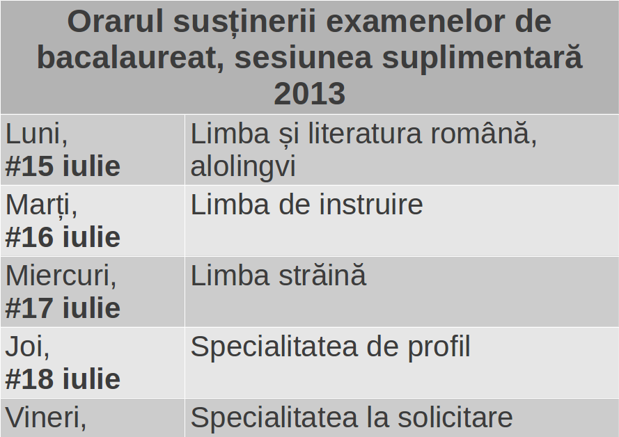 Orarul sesiunii repetate la BAC 2013