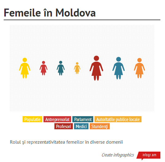 femeile-in-Moldova