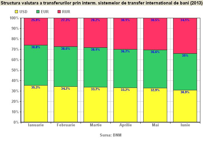 structura2