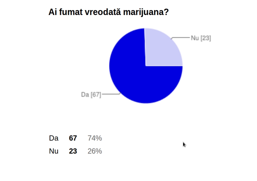 Top știri din 6 septembrie