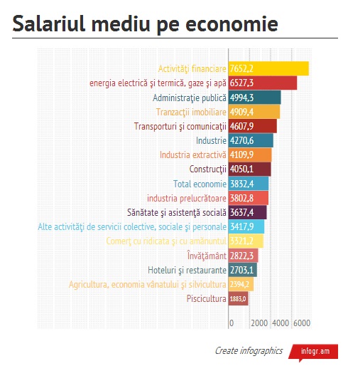 salariu