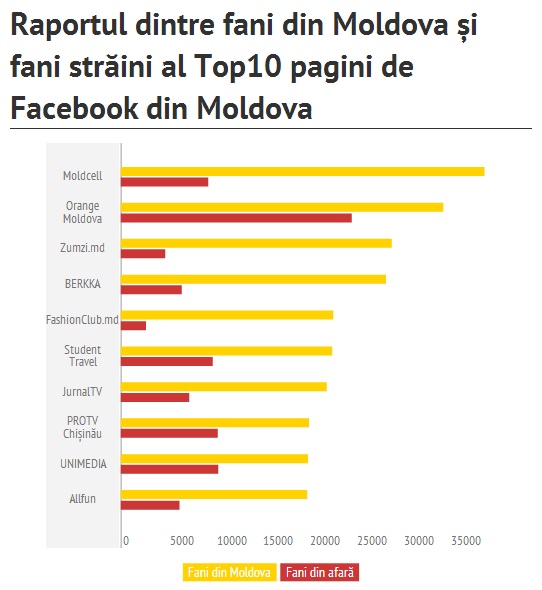 top10facebooknou