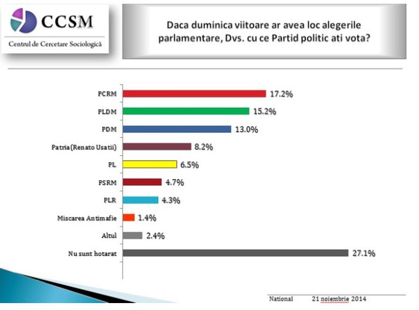 ccsm