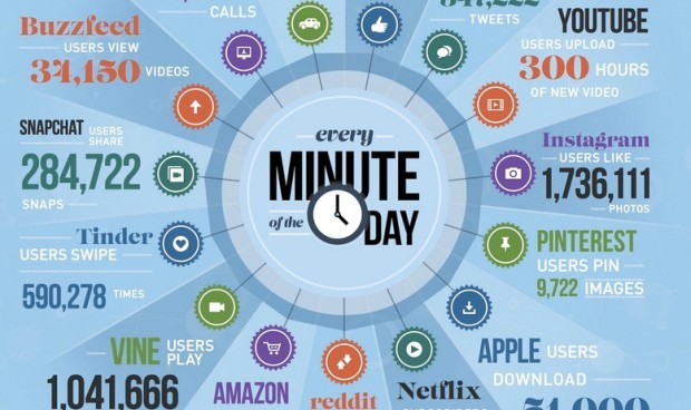 oneminute