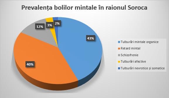 La Soroca s-a deschis un nou Centru Comunitar de Sănătate Mintală după standarde europene