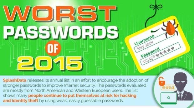 passwords