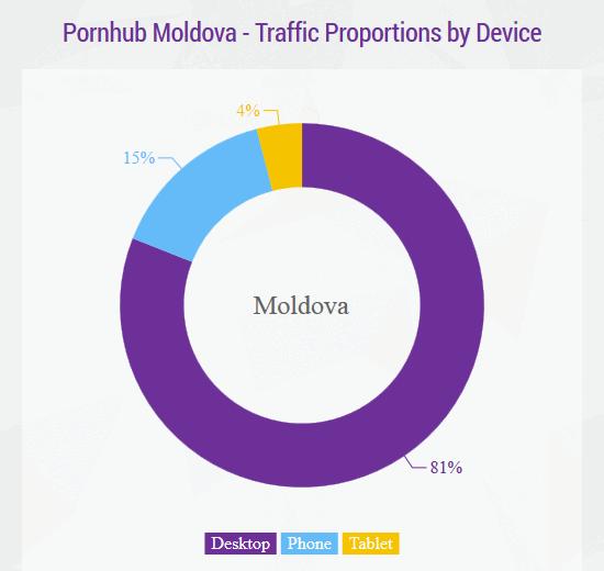 pornhub-moldova-devices