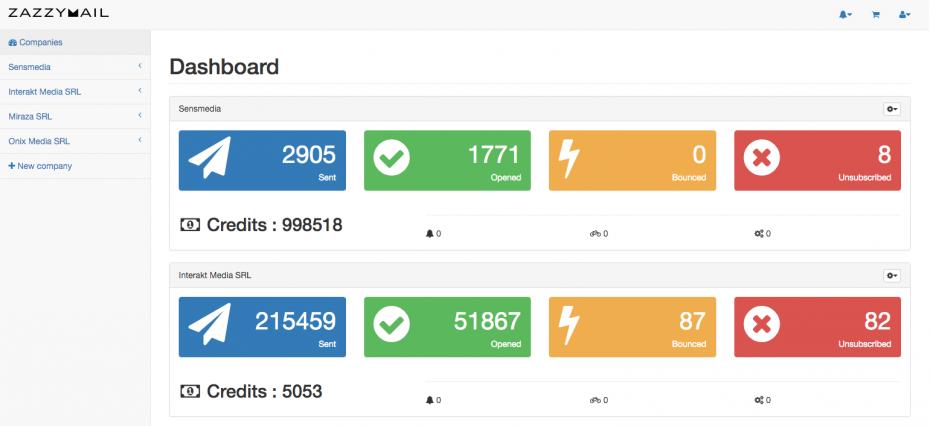 dashboard_zazzymail